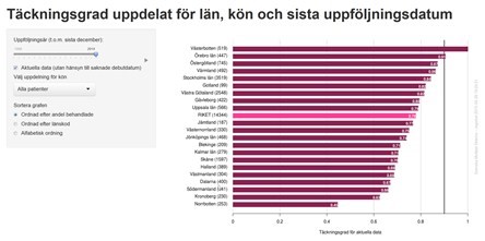 Tackningsgrad